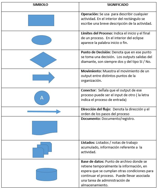 Diagrama de Flujo - Una Herramienta para Visualizar tus Procesos