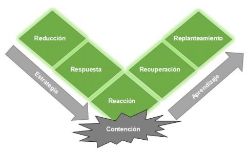 Gestion De Crisis Y La Continuidad Del Negocio Para Superar Desastres gestion-de-crisis-y-la-continuidad-del-negocio-para-superar-desastres