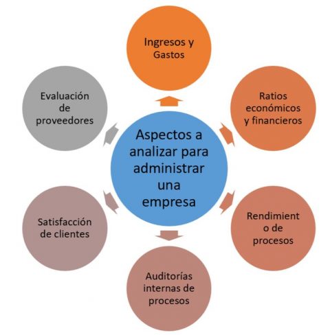 Como Administrar una Empresa - 4 Pilares Básicos