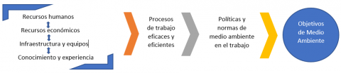 Qu Es Un Sistema De Gestion Ambiental Te Lo Explico Con Todo Detalle qu-es-un-sistema-de-gestion-ambiental-te-lo-explico-con-todo-detalle
