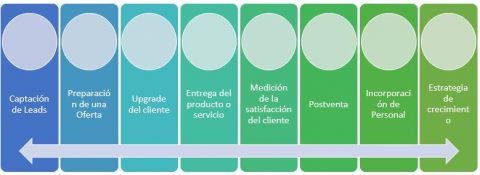 8 Ejemplos de C\u00f3mo Optimizar Procesos de una Empresa Startup