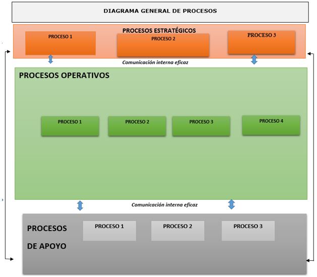 mapa de procesos generales en una empresa