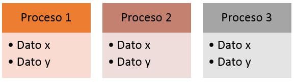 esquema datos asociados a procesos para el analisis de negocio