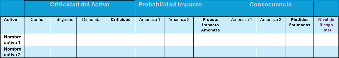 Criterio para implementar NIS2 y análisis de riesgos