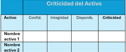 Dimensiones de seguridad y Criticidad de los activos.